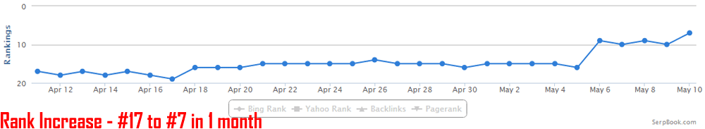 http://www.firstsearch.co/wp-content/uploads/2014/01/rankings2.png